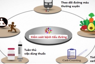 10 BÍ QUYẾT GIÚP KIỂM SOÁT BỆNH TIỂU ĐƯỜNG  KHI ĐIỀU TRỊ UNG THƯ